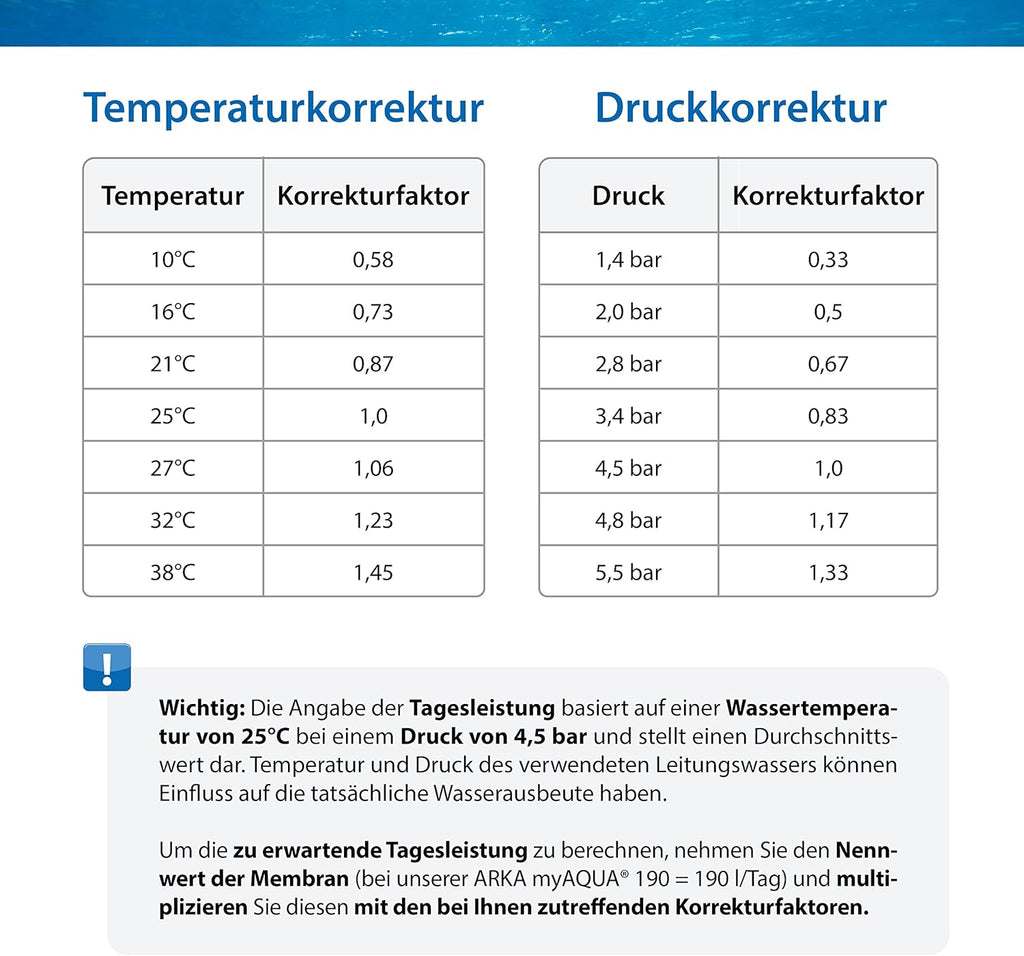 ARKA myAQUA 1900 Umkehrosmoseanlage 1900 L/Tag - Wasserfilter & Enthärtungsanlage, entfernt bis zu 99% Salze, Schadstoffe & Bakterien - Für Aquarien & Haushalt