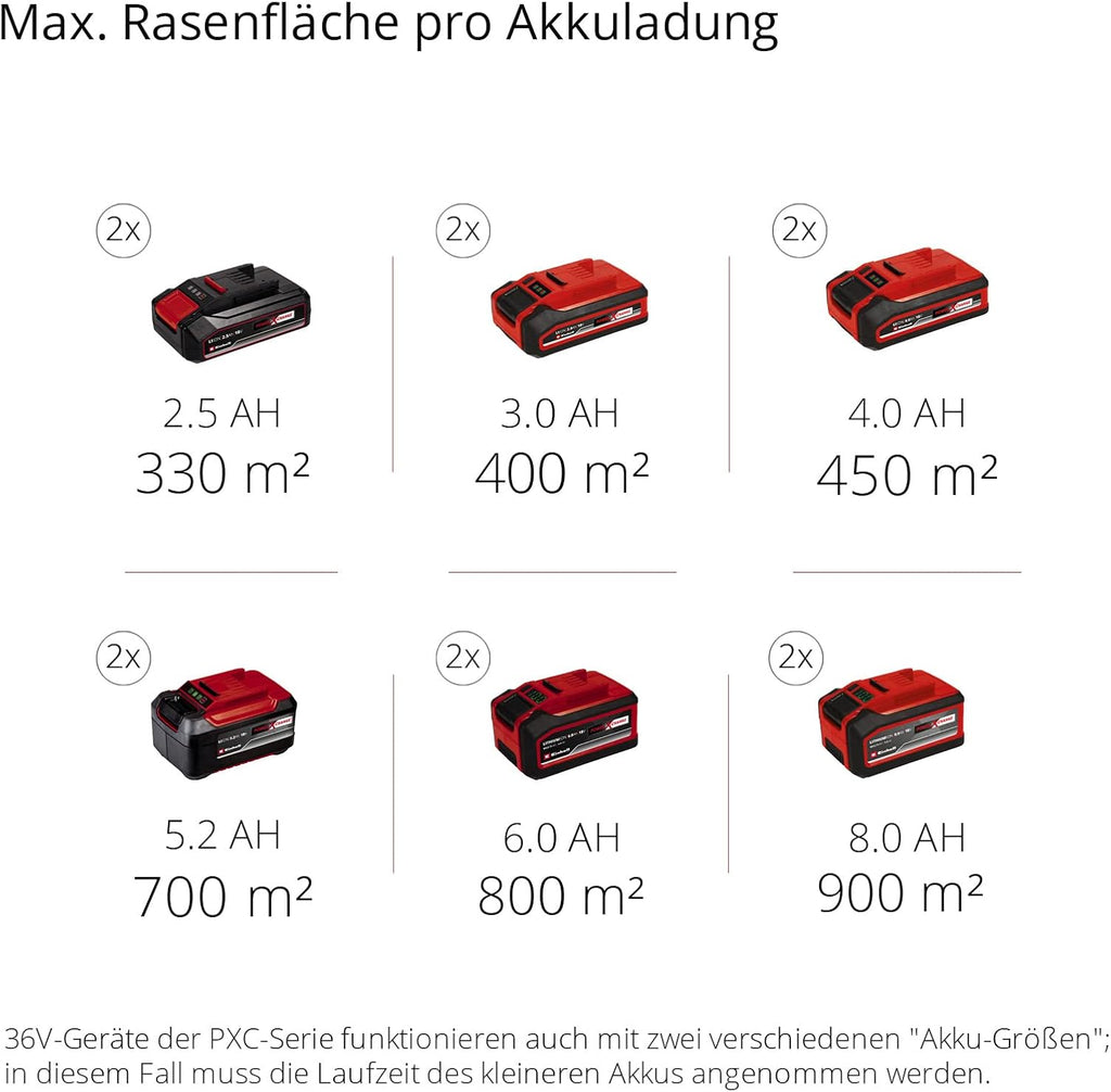 Einhell Akku-Rasenmher RASARRO 36/38 Kit Power X-Change (36 V, 38 cm Schnittbreite, 450 m, Brushless, Mulchfunktion, 45L Fangkorb, inkl. 2x 4,0 Ah Akkus + Twincharger)