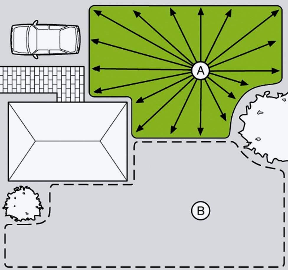 Gardena Comfort Vielflchenregner AquaContour Automatic: Flchenbewsserung für die individuelle Bewsserung nahezu jeder Gartenkontur, einfache Programmierung, Reichweite 2,5-10,5 m (8133-20)