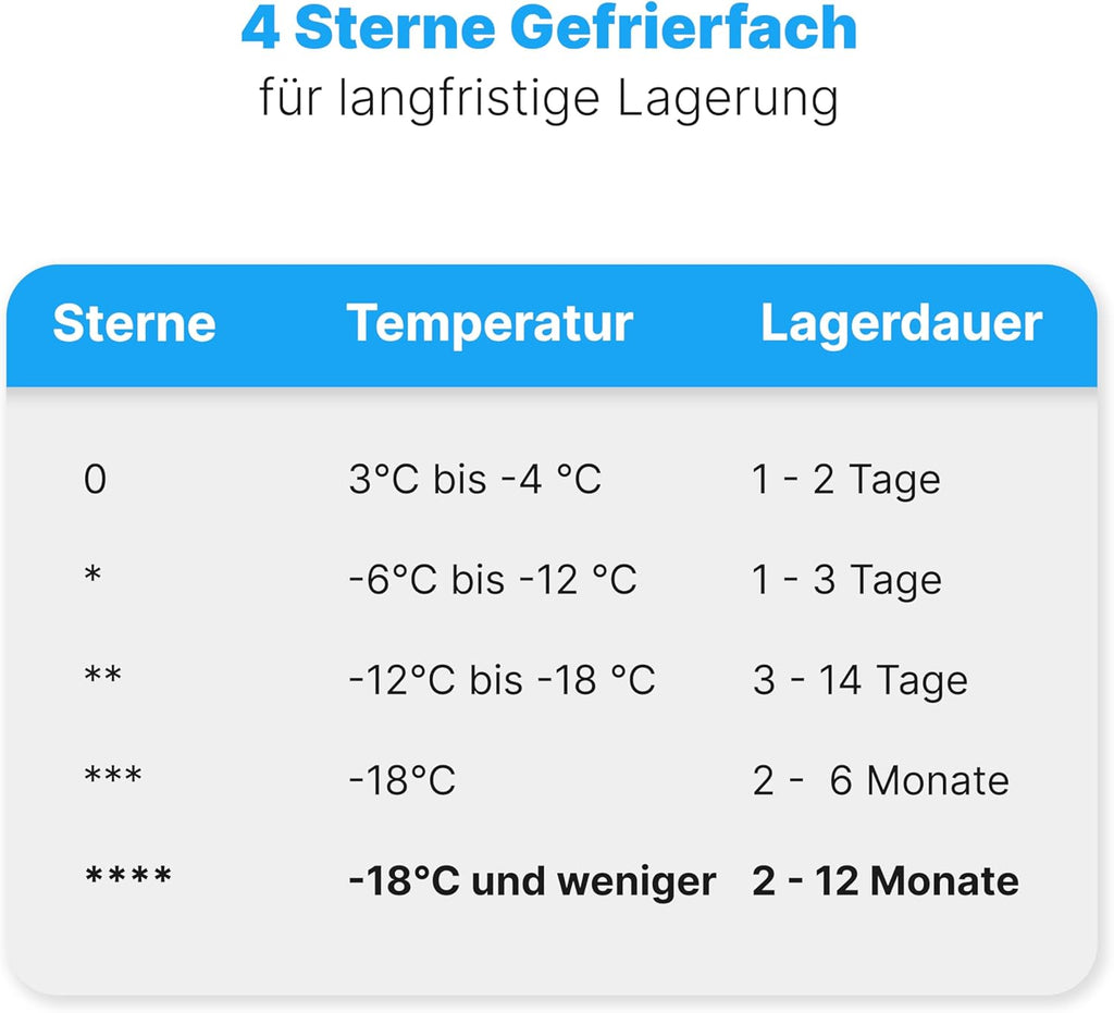 Bomann Gefrierschrank 87L | Gefrierschrank klein mit Temperaturbereich ≤ -18°C | 3 Schubladen | Tiefkühlschrank mit wechselbarem Türanschlag | Freezer Tiefkühlschrank klein GS 7253 weiß