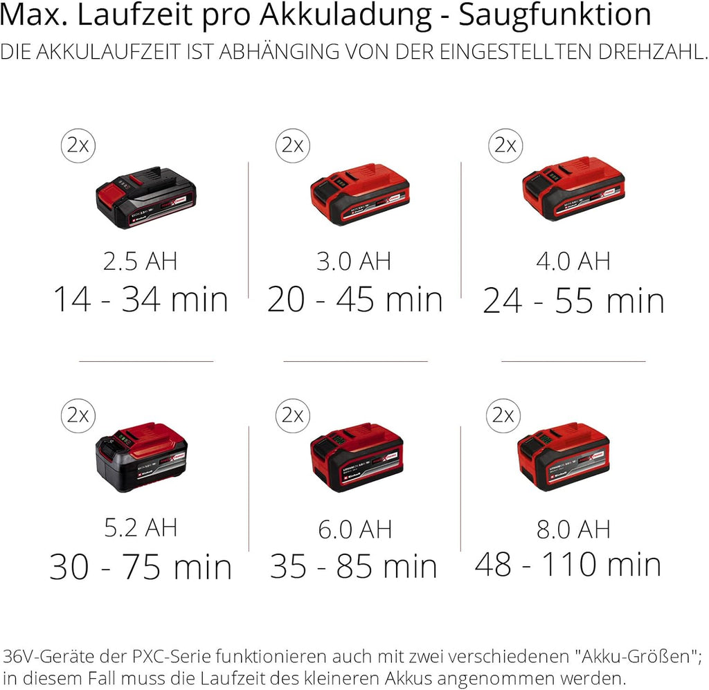 Einhell Akku-Laubsauger GE-CL 36/230 Li E-Solo Power X-Change (Lithium-Ionen, 18 Volt, Saug-/Blasfunktion, Turboschalter, inkl. Saugrohr + Blasrohr, ohne Akku und Ladegert)